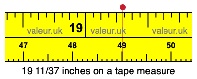19 11/37 inches on a tape measure 19 11/37 inches on a tape measure