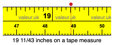 19 11/43 inches on a tape measure 19 11/43 inches on a tape measure