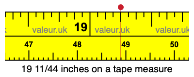 19 11/44 inches on a tape measure 19 11/44 inches on a tape measure
