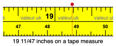 19 11/47 inches on a tape measure 19 11/47 inches on a tape measure