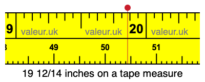 19 12/14 inches on a tape measure
