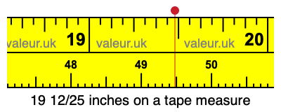 19 12/25 inches on a tape measure
