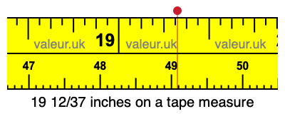 19 12/37 inches on a tape measure