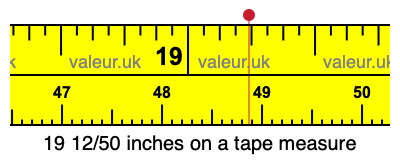 19 12/50 inches on a tape measure 19 12/50 inches on a tape measure