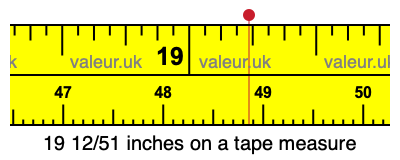 19 12/51 inches on a tape measure