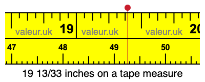 19 13/33 inches on a tape measure 19 13/33 inches on a tape measure