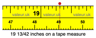 19 13/42 inches on a tape measure