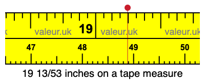 19 13/53 inches on a tape measure