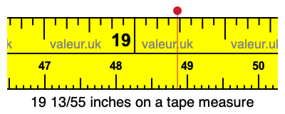 19 13/55 inches on a tape measure