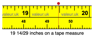 19 14/29 inches on a tape measure