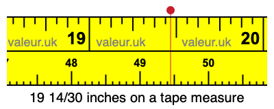 19 14/30 inches on a tape measure 19 14/30 inches on a tape measure