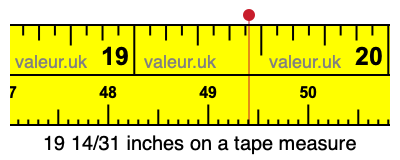 19 14/31 inches on a tape measure