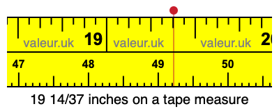 19 14/37 inches on a tape measure