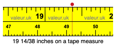 19 14/38 inches on a tape measure