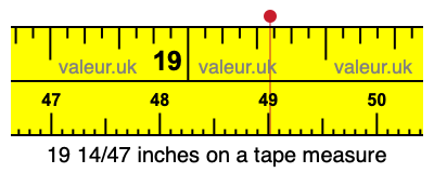 19 14/47 inches on a tape measure 19 14/47 inches on a tape measure