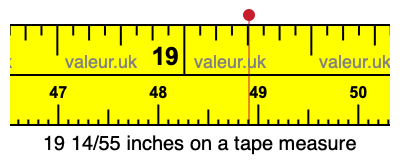 19 14/55 inches on a tape measure