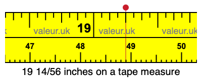 19 14/56 inches on a tape measure