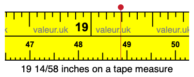 19 14/58 inches on a tape measure