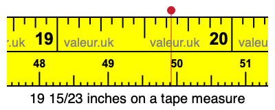 19 15/23 inches on a tape measure