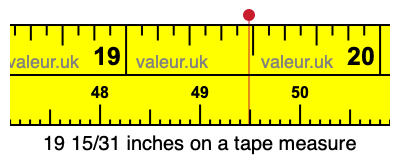 19 15/31 inches on a tape measure 19 15/31 inches on a tape measure