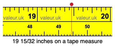 19 15/32 inches on a tape measure 19 15/32 inches on a tape measure
