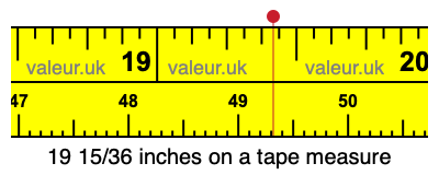 19 15/36 inches on a tape measure