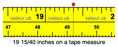 19 15/40 inches on a tape measure