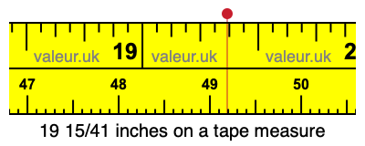 19 15/41 inches on a tape measure