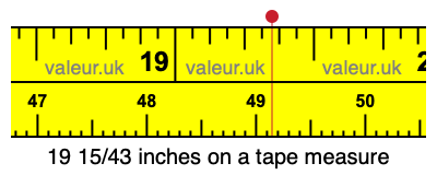 19 15/43 inches on a tape measure