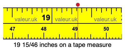 19 15/46 inches on a tape measure