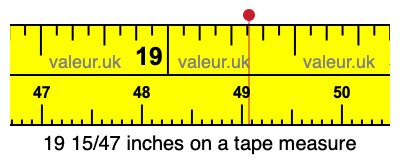 19 15/47 inches on a tape measure