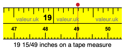 19 15/49 inches on a tape measure