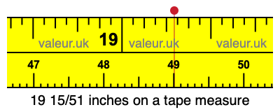 19 15/51 inches on a tape measure