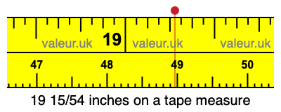 19 15/54 inches on a tape measure