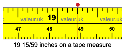 19 15/59 inches on a tape measure 19 15/59 inches on a tape measure
