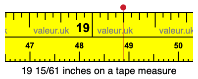 19 15/61 inches on a tape measure
