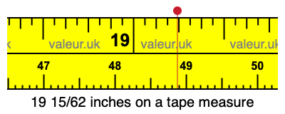 19 15/62 inches on a tape measure 19 15/62 inches on a tape measure