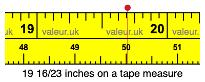 19 16/23 inches on a tape measure
