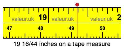 19 16/44 inches on a tape measure