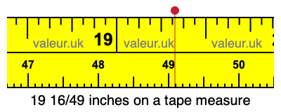 19 16/49 inches on a tape measure