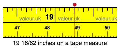 19 16/62 inches on a tape measure