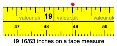 19 16/63 inches on a tape measure