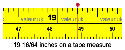 19 16/64 inches on a tape measure