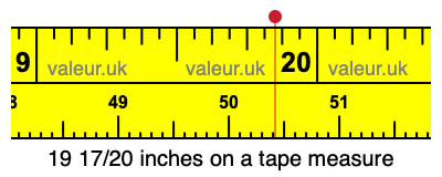 19 17/20 inches on a tape measure