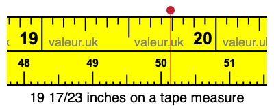 19 17/23 inches on a tape measure