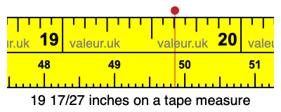 19 17/27 inches on a tape measure