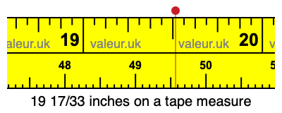 19 17/33 inches on a tape measure