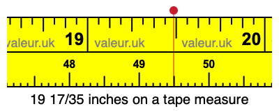 19 17/35 inches on a tape measure