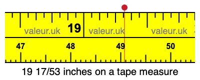 19 17/53 inches on a tape measure