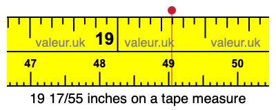 19 17/55 inches on a tape measure